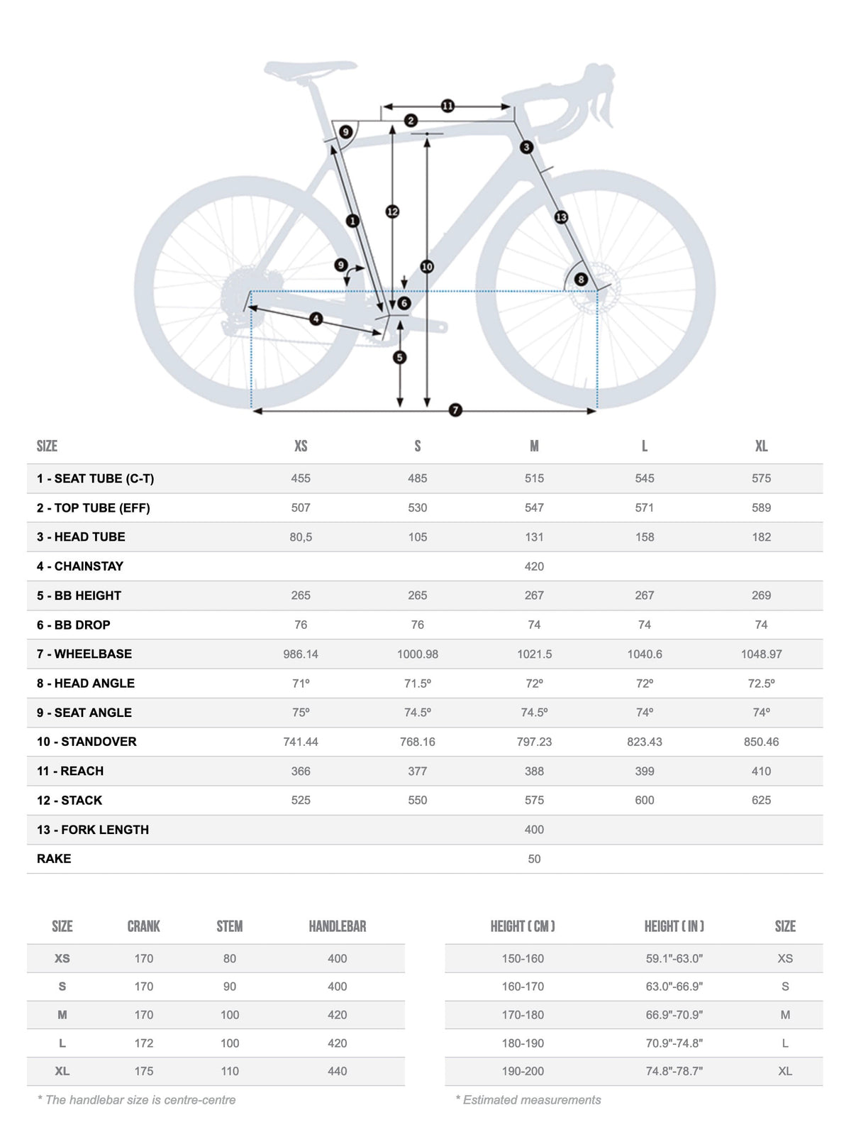 Orbea Multitool Oc Mt-20 Flp #3