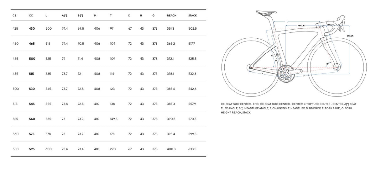 Pinarello F7 Ultegra Di2 12v Racing 400 Wheels E311 Fastest Red #4
